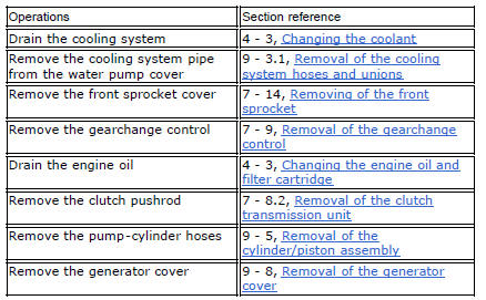 Removal of the water pump