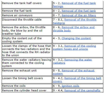 Checking and adjusting the valve clearances