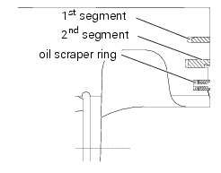 Checking the piston ring-grooves clearance