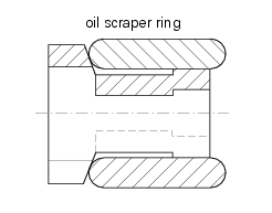 Checking the piston ring-grooves clearance