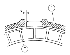 Clearance between the clutch drum and friction plates