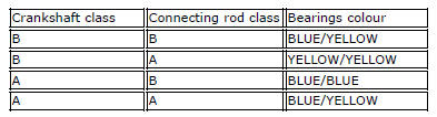 Connecting rod bearings