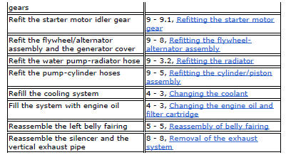 Starter motor