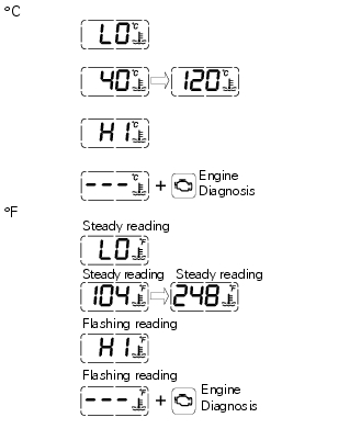 Coolant temperature