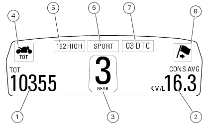 Dashboard on tank