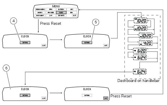 Clock setting function