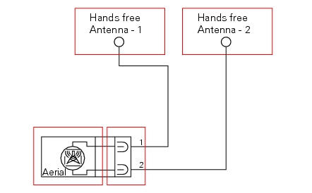 Communication antenna