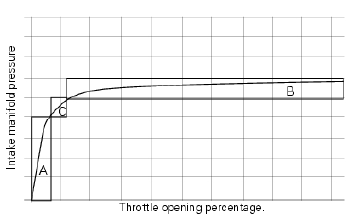 Determination of quantity of fuel injected and ignition advance