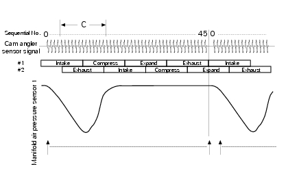 Absolute pressure sensor readings