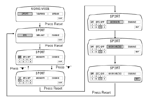 Dtc (ducati traction control) setting function