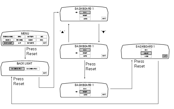 Background setting function for the dashboard on tank - dashboard 1