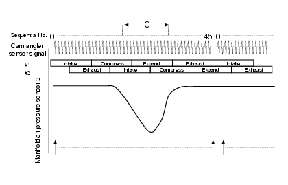 Absolute pressure sensor readings