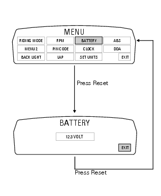 Battery voltage indicator (battery)