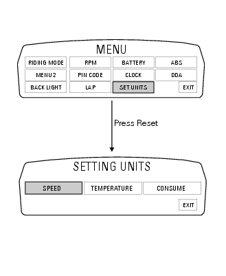 Units of measurement modification function