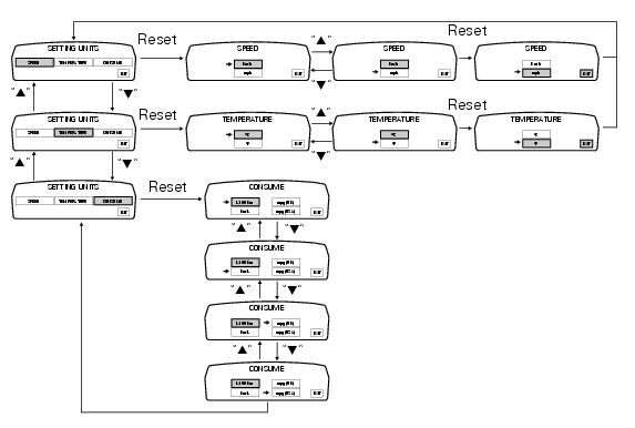 Consume  setting