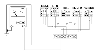 Control switch (mode)