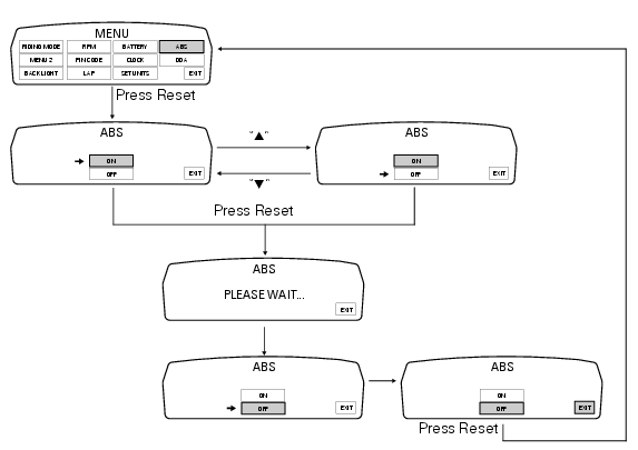 Abs disabling function