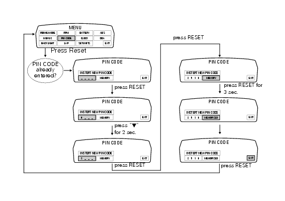 Immobilizer override procedure