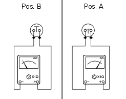 Brake light switches