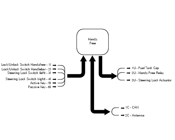 Wiring diagram of the hands free system