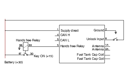 Wiring diagram of the hands free system