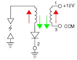 Ignition coils