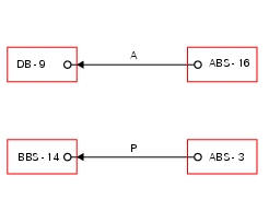 Dashes shown instead of speed indication or indicated speed is incorrect