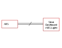 Abs disabled information not displayed