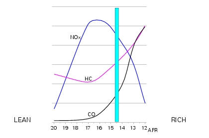 Anti-pollution system and auto-adaptive strategy