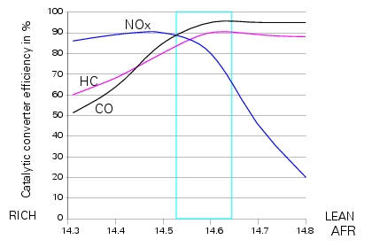 Anti-pollution system and auto-adaptive strategy