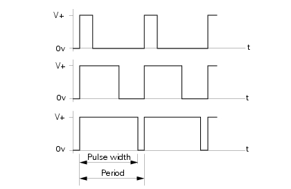 Oxygen sensors