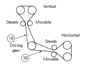 Checking and adjusting timing belt tension