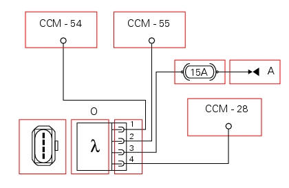 Oxygen sensors