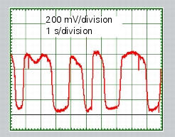 Oxygen sensors