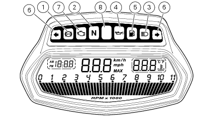 Fault indication