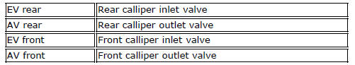 Key for abs hydraulic system layout