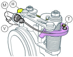 Reassembly of the airbox - throttle body