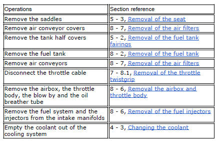 Removal of the expansion tank