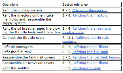 Refitting the expansion tank