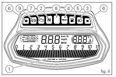 Instrument panel on handlebar