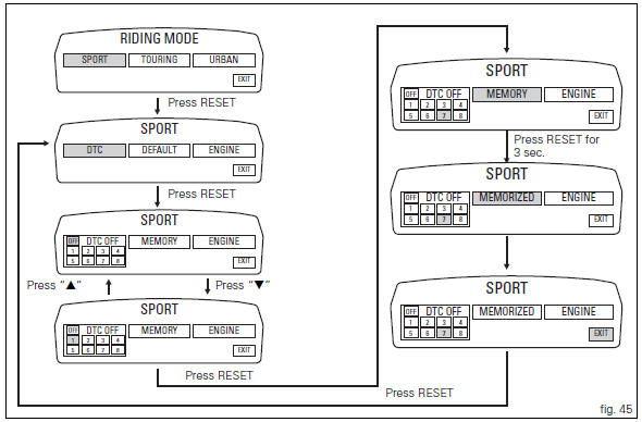 Dtc (ducati traction control) setting function