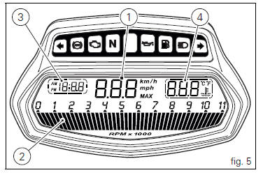 Lcd unit functions