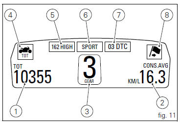 Instrument panel on tank