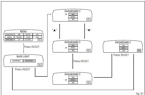 Backlighting setting function for the instrument panel on handlebar - dashboard 2