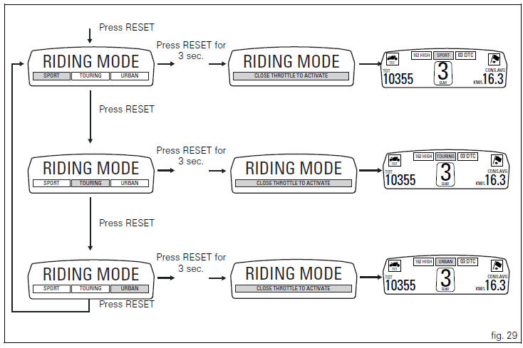 Riding style  function (riding style change)