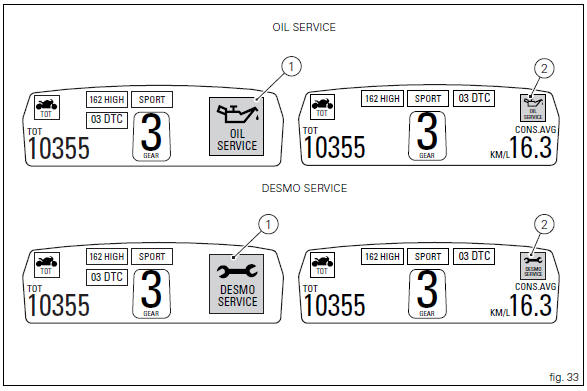 Indication of range reached for service