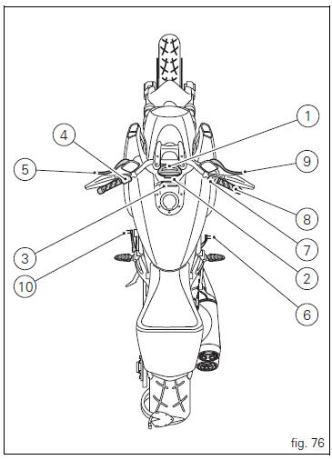 Position of motorcycle controls