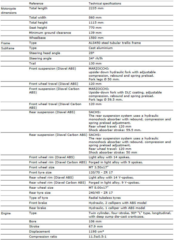 Technical specifications