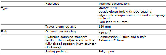 Front suspension (diavel carbon abs)