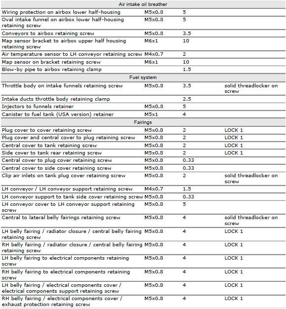 Frame torque settings
